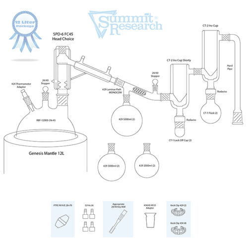 12 Liter Short Path Distillation Kit