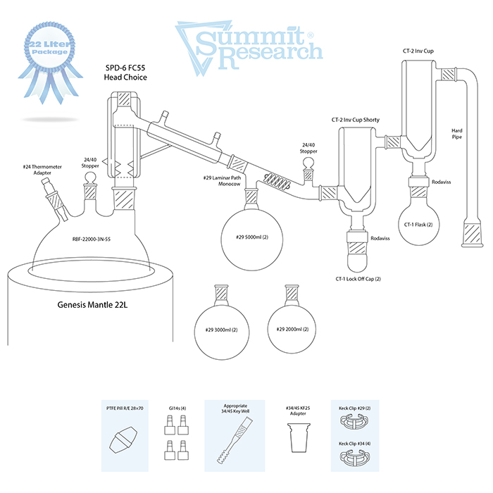 22 Liter Short Path Distillation Kit