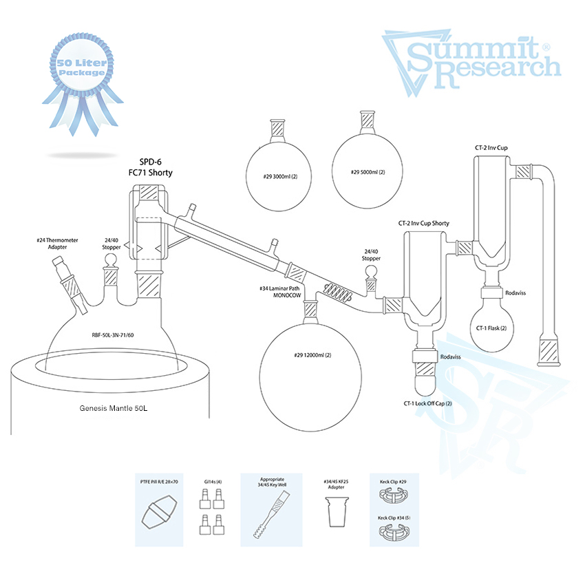 50 Liter Short Path Distillation Kit